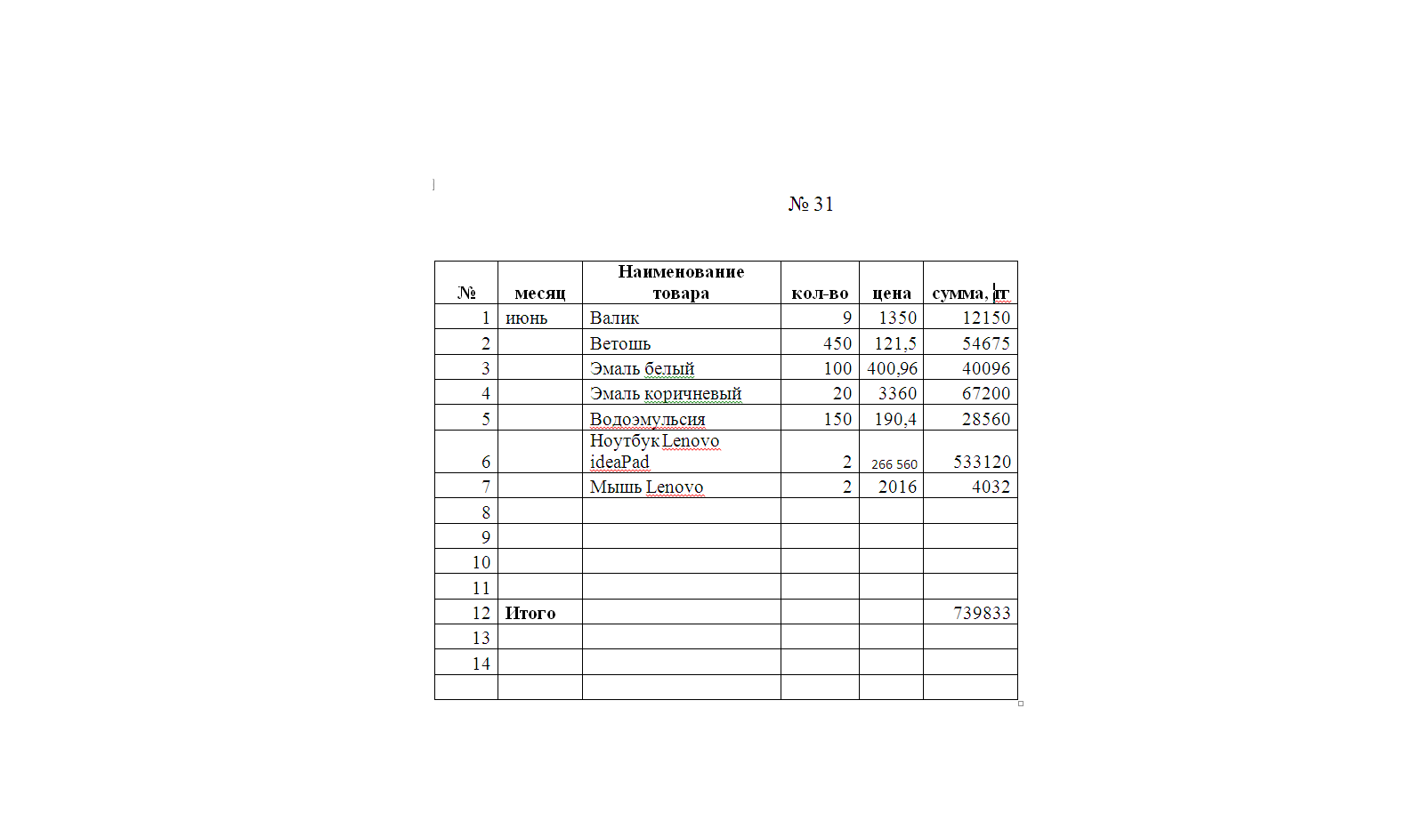 Коммунальные расходы ГКУ СШ 31