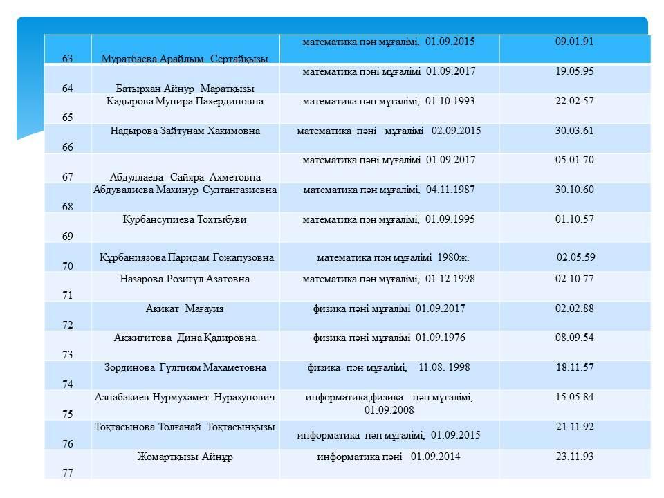 Сапалық құрам