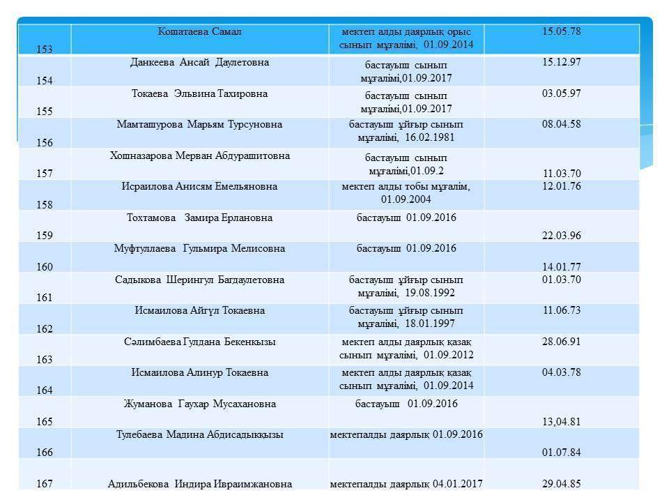 Сапалық құрам