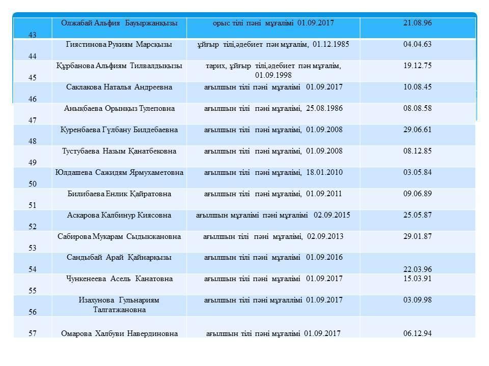 Сапалық құрам