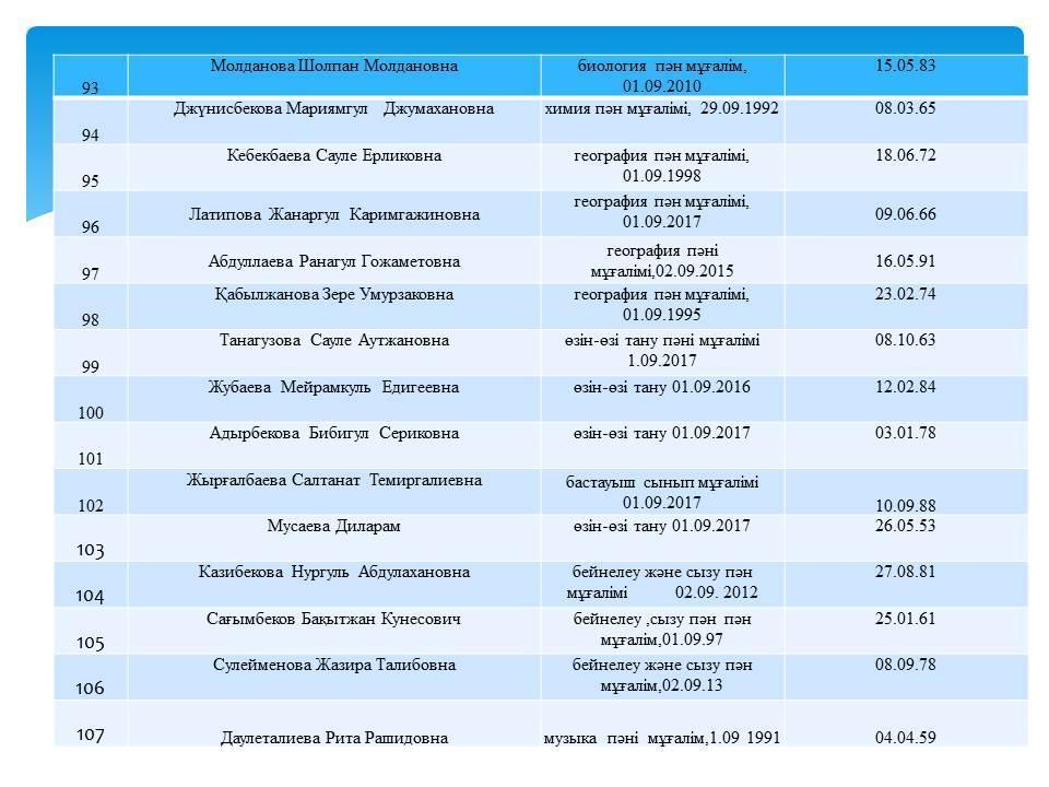 Сапалық құрам