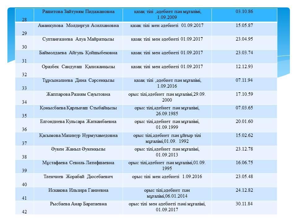 Сапалық құрам