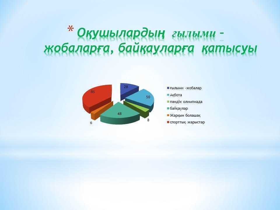 2018-2019 оқу жылы