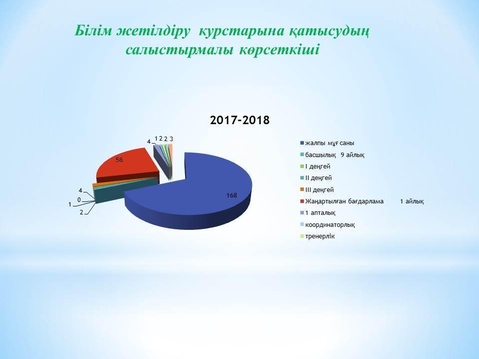2018-2019 оқу жылы