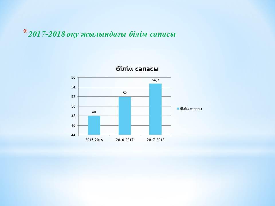 2018-2019 оқу жылы