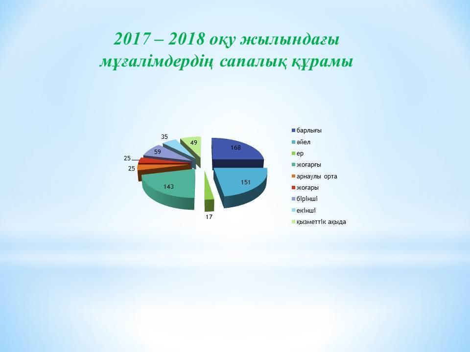 2018-2019 оқу жылы